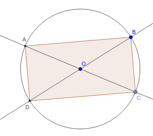 Rectangle Inscrit Geogebra