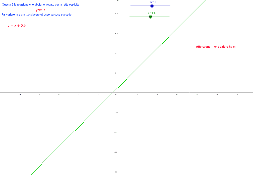 La Retta In Forma Esplicita GeoGebra