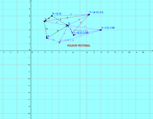 Poligon Vectorial Geogebra