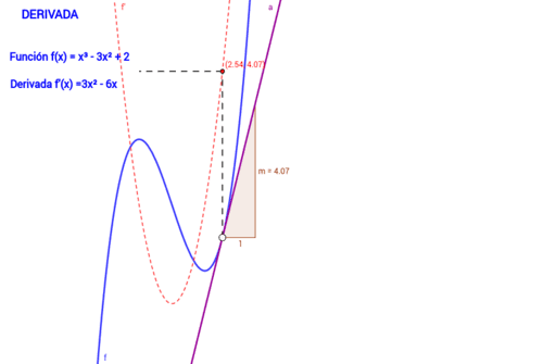 Funci N Derivada Geogebra