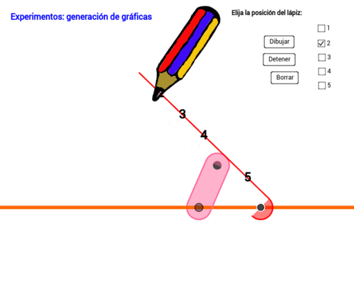 Mecanismo Articulado Para Dibujar Geogebra