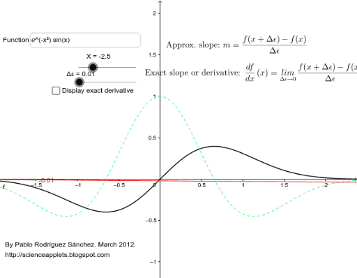 Concepto De Derivada Geogebra