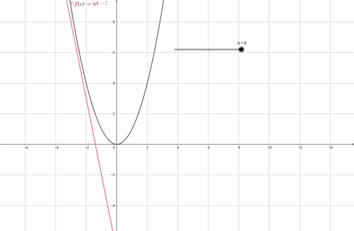 graphisches Lösen quadratischer Gleichungen GeoGebra