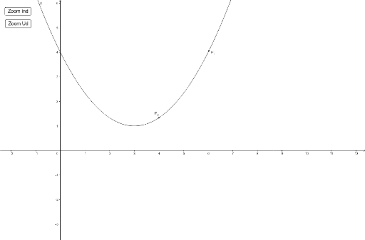 Sekant Og Tangent GeoGebra