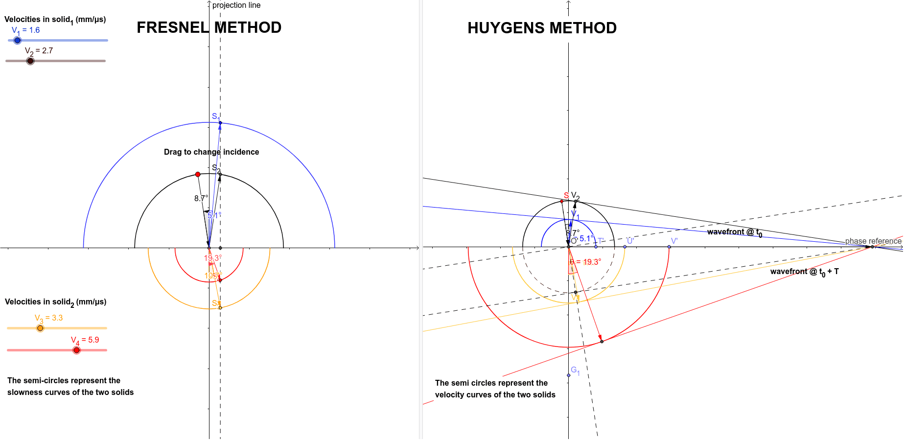 Snell S Law Geogebra