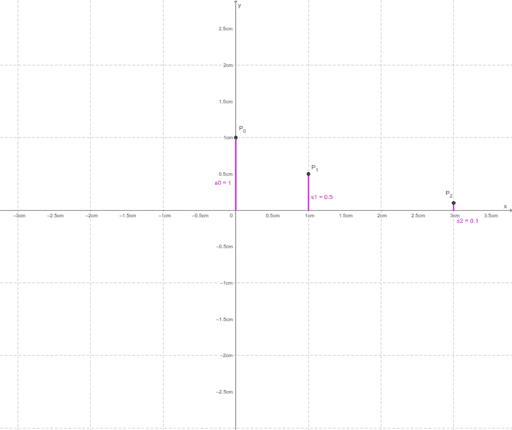 Lagrange Newton Geogebra