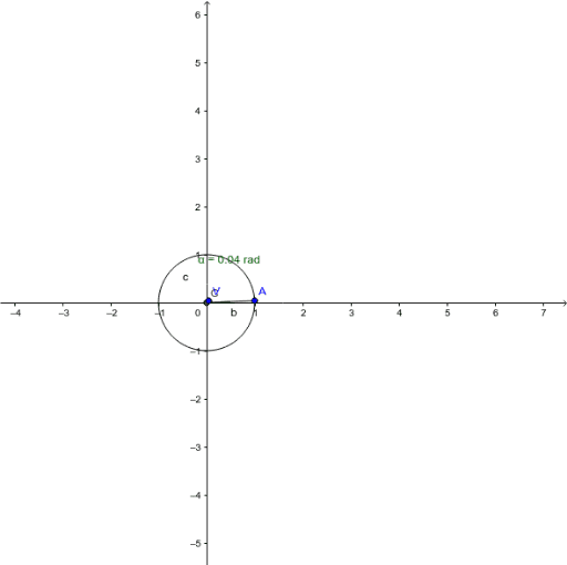 Conoce La Funci N Tangente Geogebra