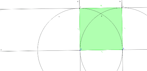 Cuadrado GeoGebra