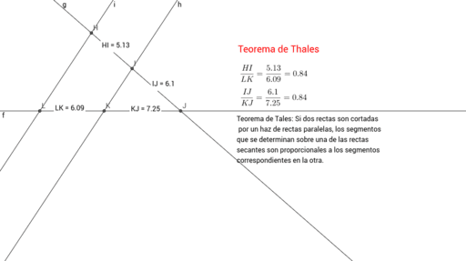 Teorema Tales Geogebra