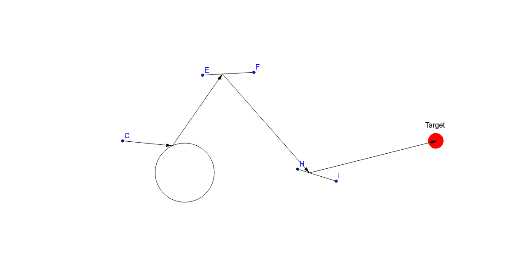 Reflection Lab Geogebra