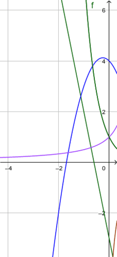 Funciones Elementales GeoGebra