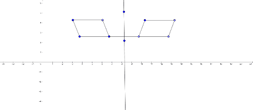 Exploring Properties Of Reflection GeoGebra