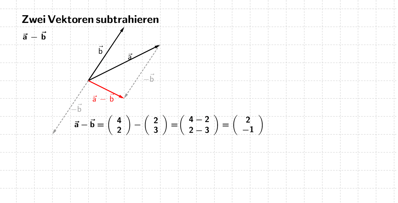 Vektoren Subtrahieren GeoGebra