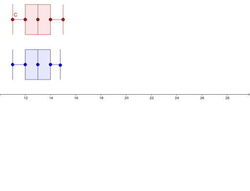 Parallel Boxplot Attempt GeoGebra