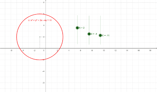 Zirkunferentzia Geogebra