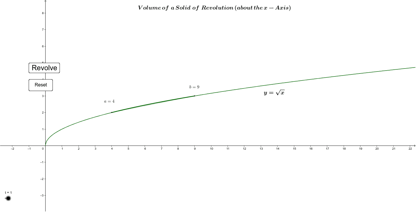 Volume Of A Solid Of Revolution About The X Axis GeoGebra