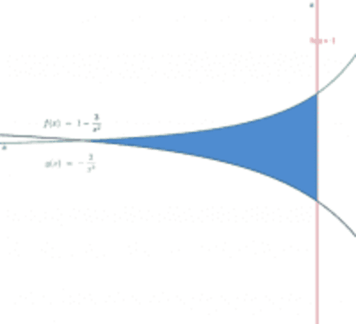 Area Between Two Curves Geogebra