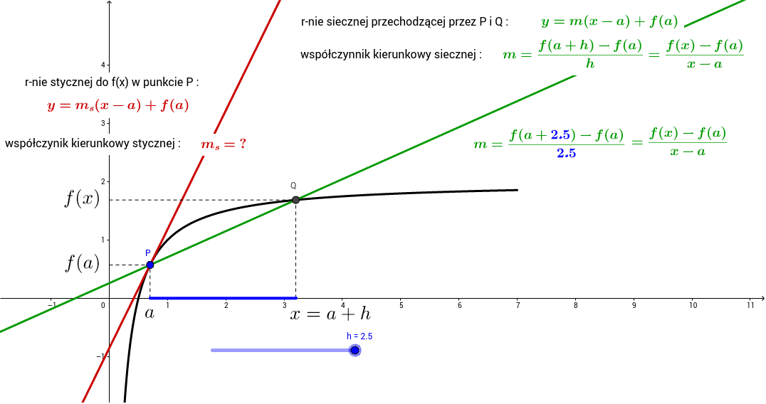 Wsp Czynnik Kierunkowy Stycznej Do Krzywej Zwany Pochodn Geogebra