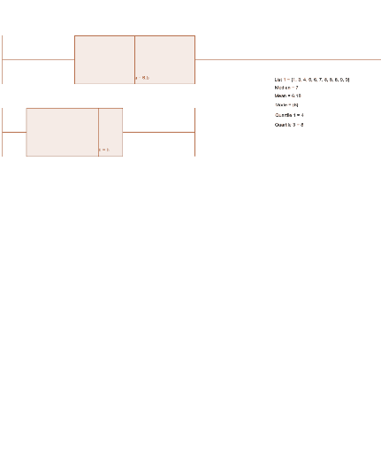 Fr Box Plots GeoGebra