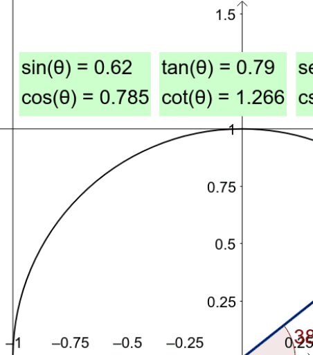 Garth S Unit Circle Geogebra