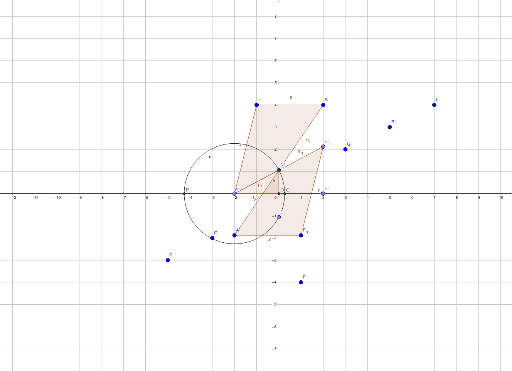 Nombres Relatifs Geogebra