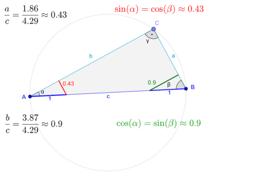 Beziehung Von Sinus Und Kosinus Am Rechtwinkligen Dreieck Geogebra