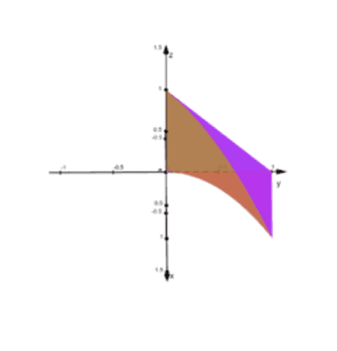 Triple Integrals Type 1 2 3 GeoGebra