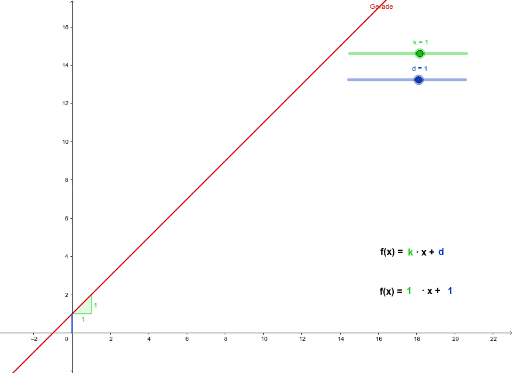 Parameter Einer Linearen Gleichung Text Dynamisch Geogebra