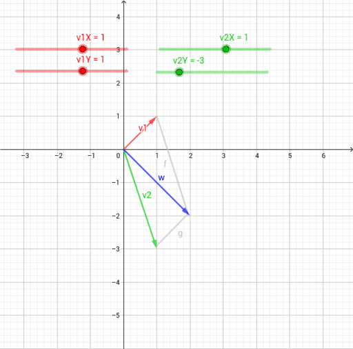 Somma Di Vettori Geogebra