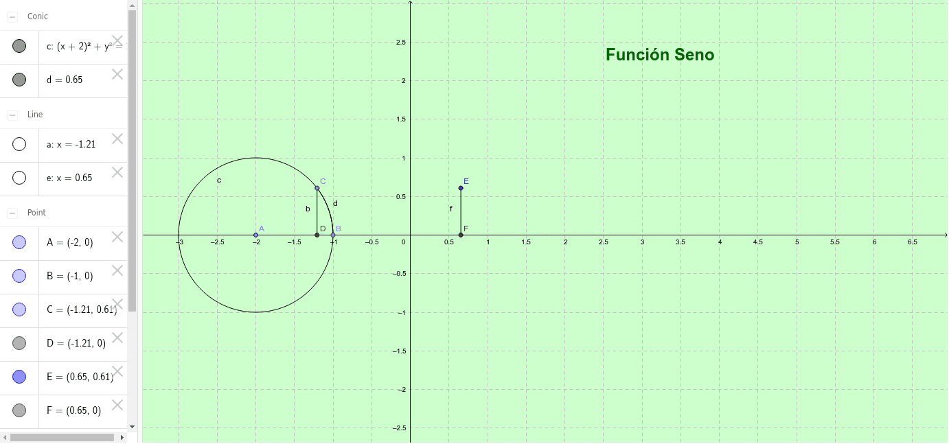 Gráfica De La Función Seno Geogebra Free Download Nude Photo Gallery