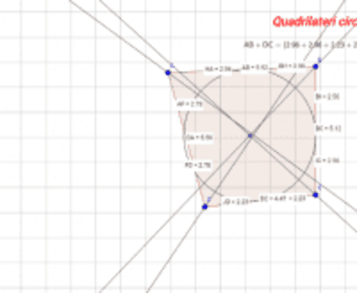 Quadrilateri Circoscritti Geogebra