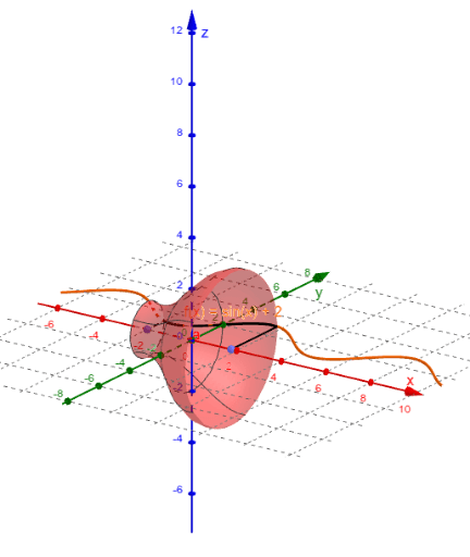 Solid Of Revolution Geogebra