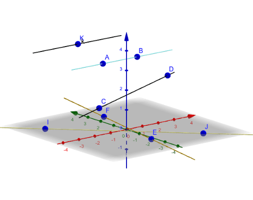 Windschief Parallel Schneidend Geraden Lagebeziehungen Geogebra