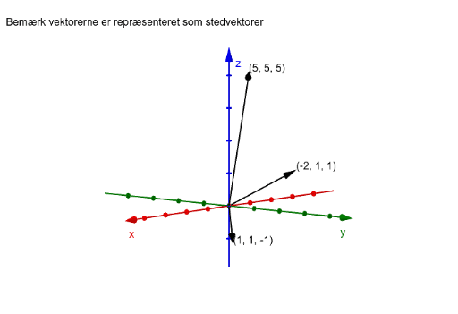 Tegn En Vektor I Rummet GeoGebra