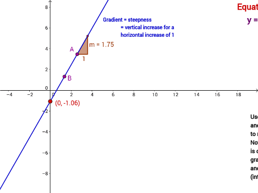 Equation Of A Straight Line GeoGebra