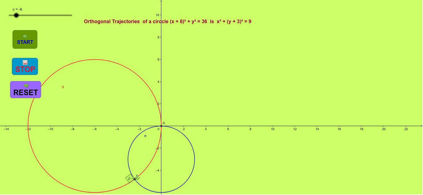 Orthogonal Trajectories Geogebra