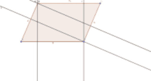 Parallelogram Geogebra