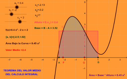 Teorema del Valor Medio del Cálculo Integral GeoGebra