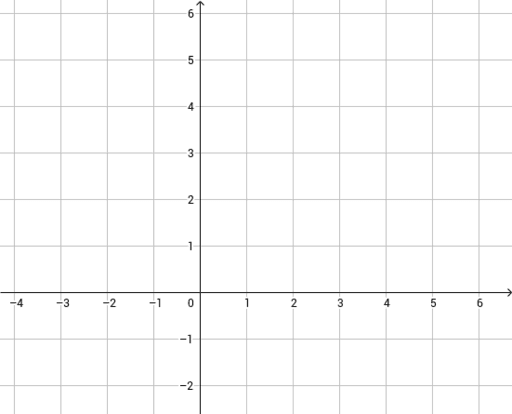 Fremstil Figurer GeoGebra