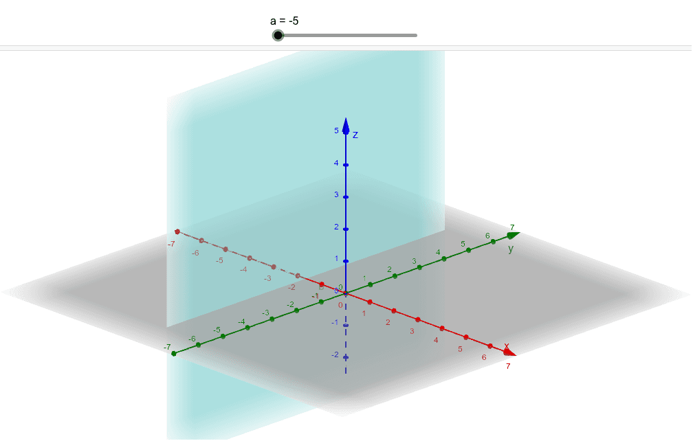 Besondere Lage Von Ebenen Koordinatenform V Geogebra