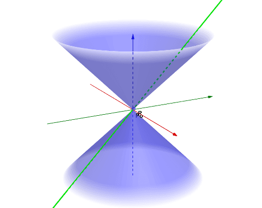 Doppio Cono Iniziale Geogebra