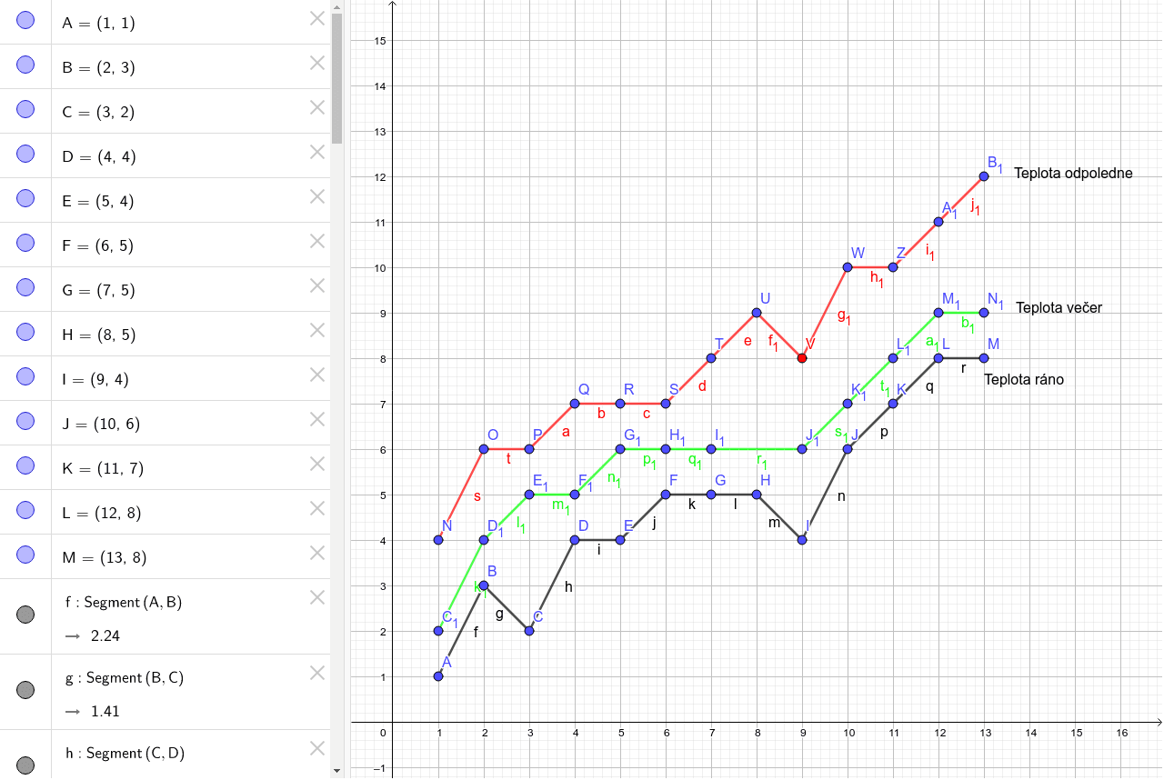 Graf Teploty Geogebra