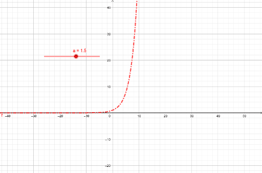 Funci N Exponencial Geogebra