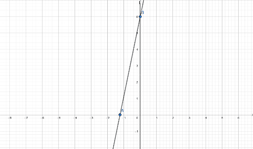 Modifiable Linear Function GeoGebra