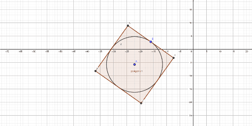 Cuadrado Circunscrito A Una Circunferencia Dada GeoGebra