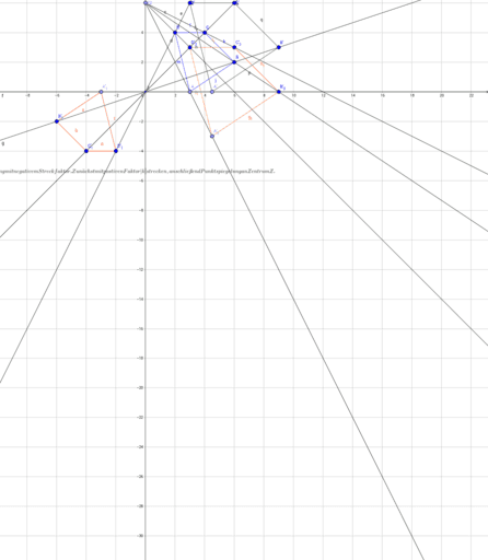 Zentrische Streckung GeoGebra