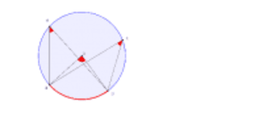 Angle Inscrit GeoGebra