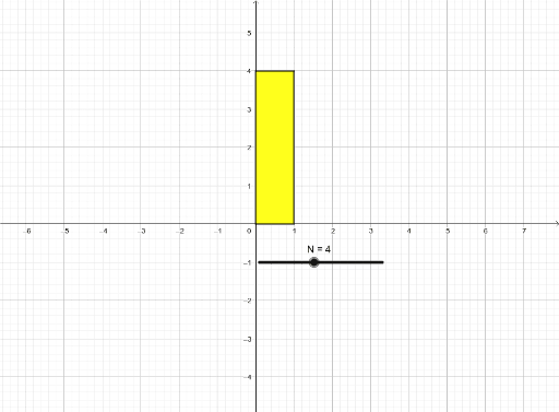 Color Code Geogebra