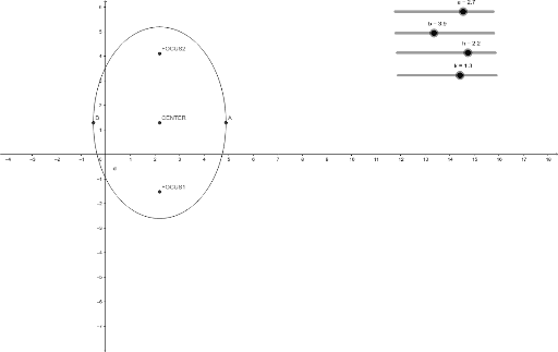 Vertical Ellipse Exploration Geogebra