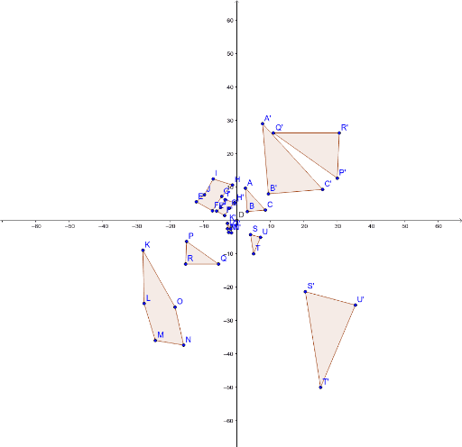 Dilations Geogebra